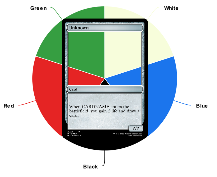 Picture of an pie chart.