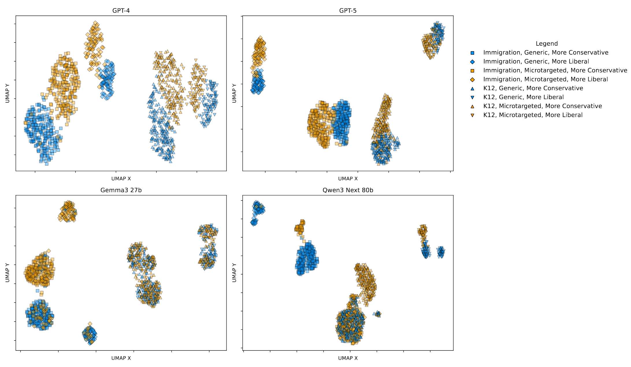 Embedding graph of each message, plotted in 2-d space, across all 4 models.