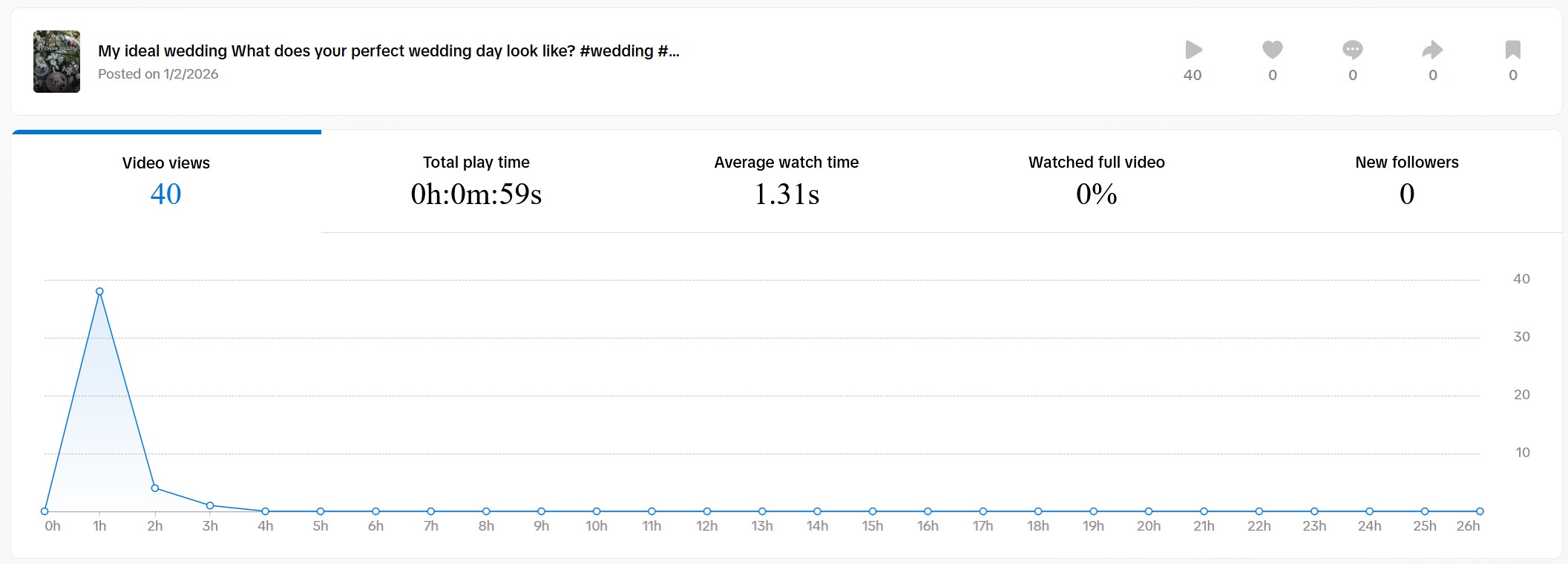 Tiktok analytics for my first post