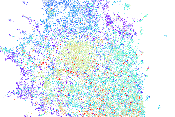 scatterplot