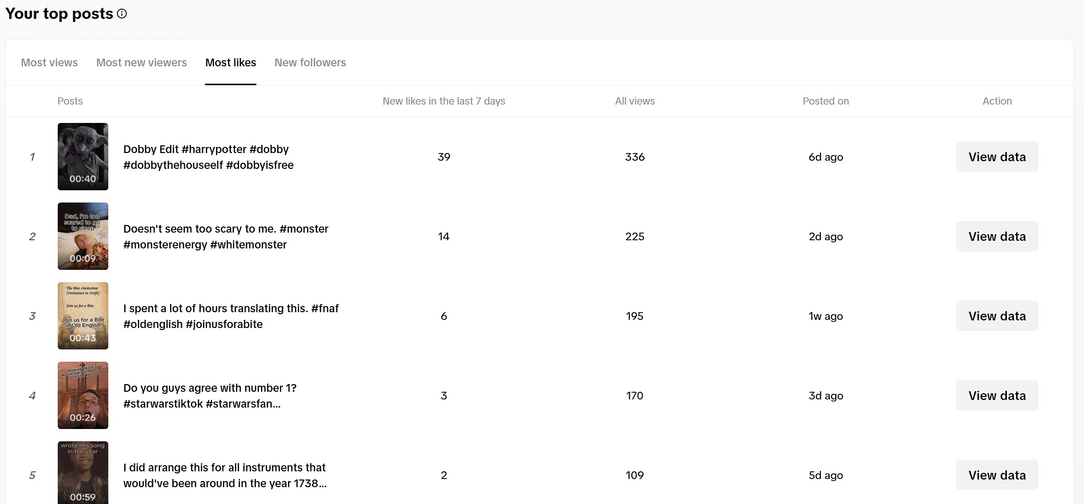 Tiktok likes for all the videos